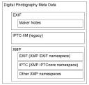 Digital Picture Metadata Model